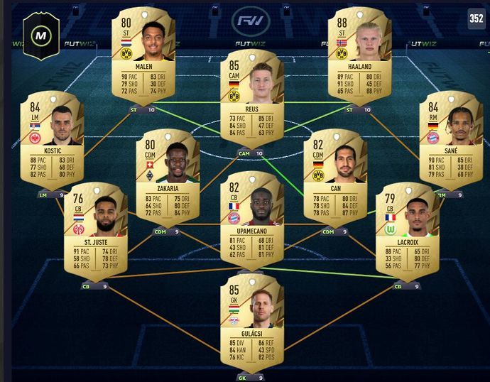 Bundesliga Meta Cheap FIFA 22 Ultimate Team