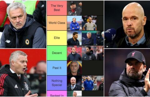 The best managers in world football