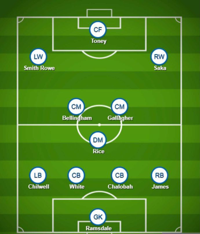 England's starting XI if based solely on form