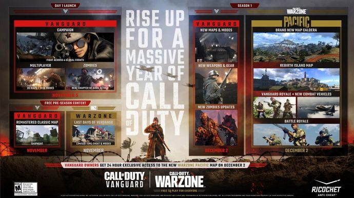 Call of Duty Vanguard Roadmap