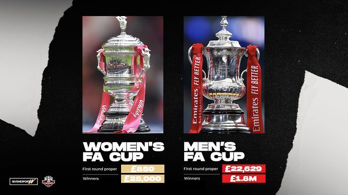 There is massive disparity in the prize money for the men and women's FA Cup
