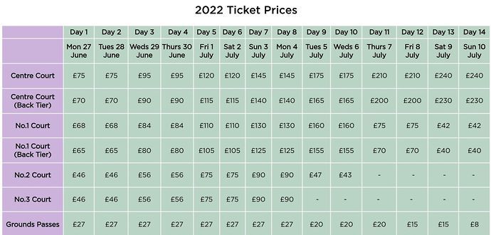 Wimbledon 2022 Ticket Prices
