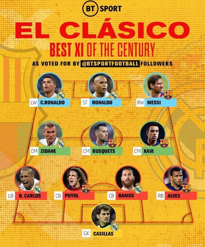El Clasico XI of the century