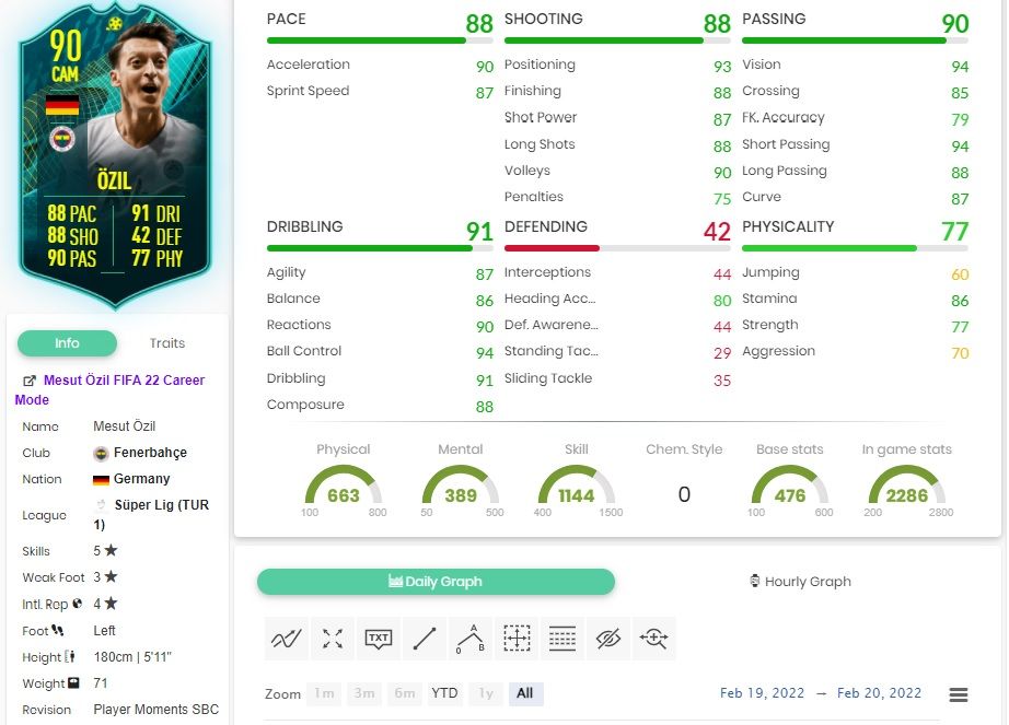 Stats for Moments Ozil in FIFA 22 Ultimate Team.