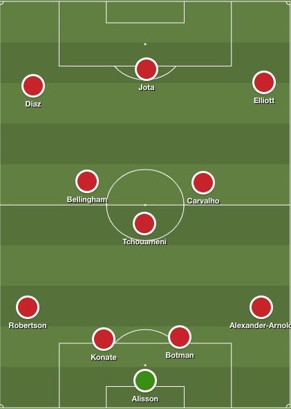 Liverpool XI in 2026