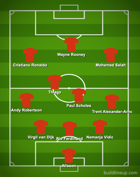 Liverpool 2021/22 and Manchester United 07/08 combined XI