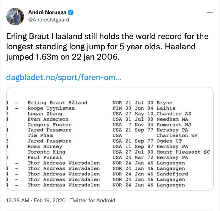 Haaland world record