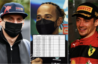 Hamilton, Verstappen, Leclerc: F1 drivers ranked by how much they earn per lap