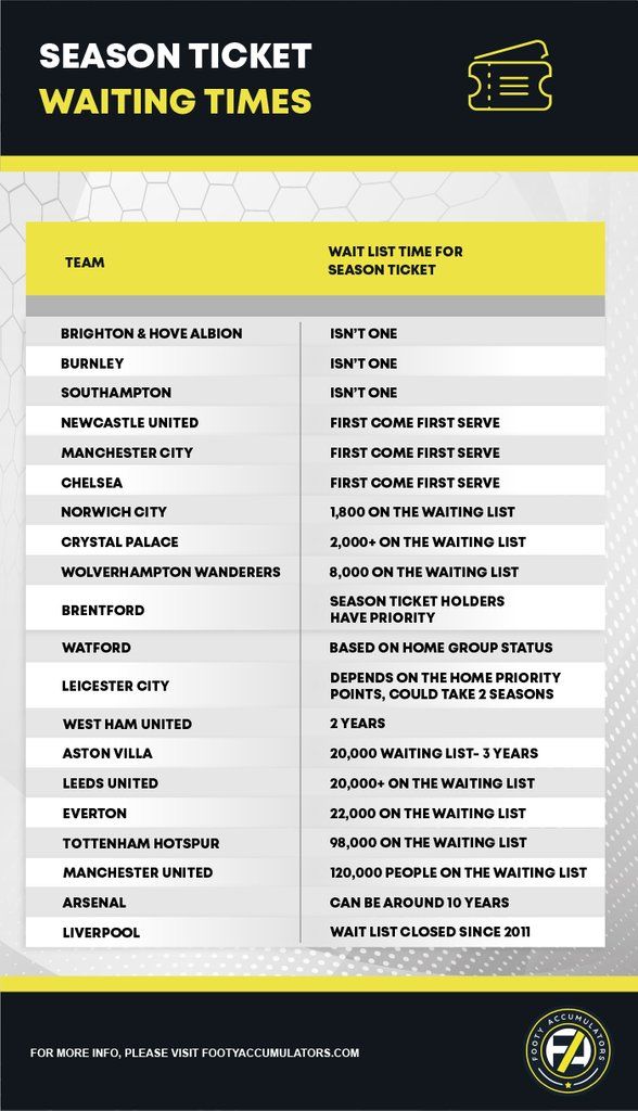 Premier League season ticket wait list