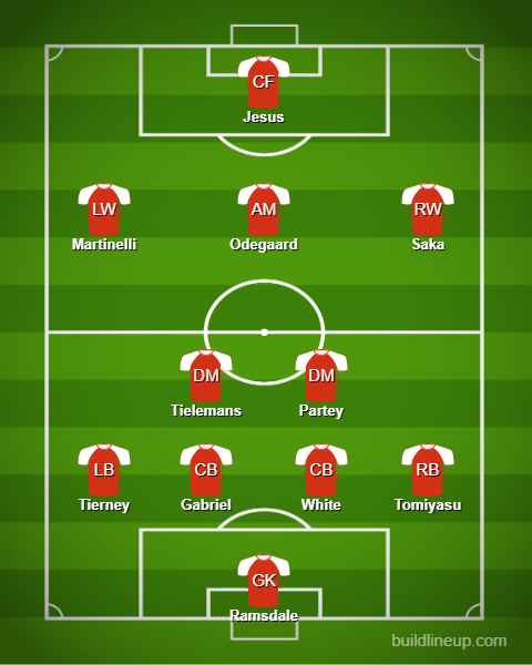 Arsenal potential starting XI 2022-23