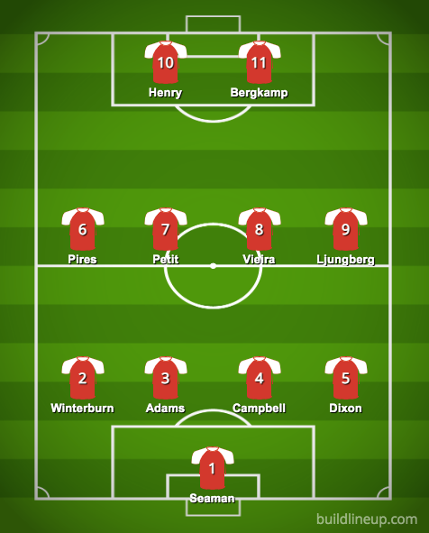 Arsenal's XI