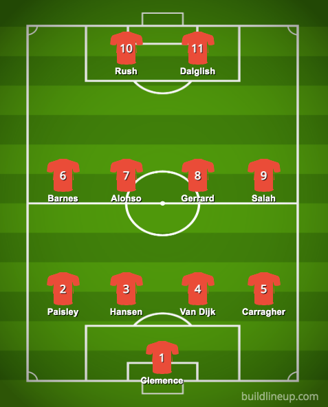 Liverpool's XI