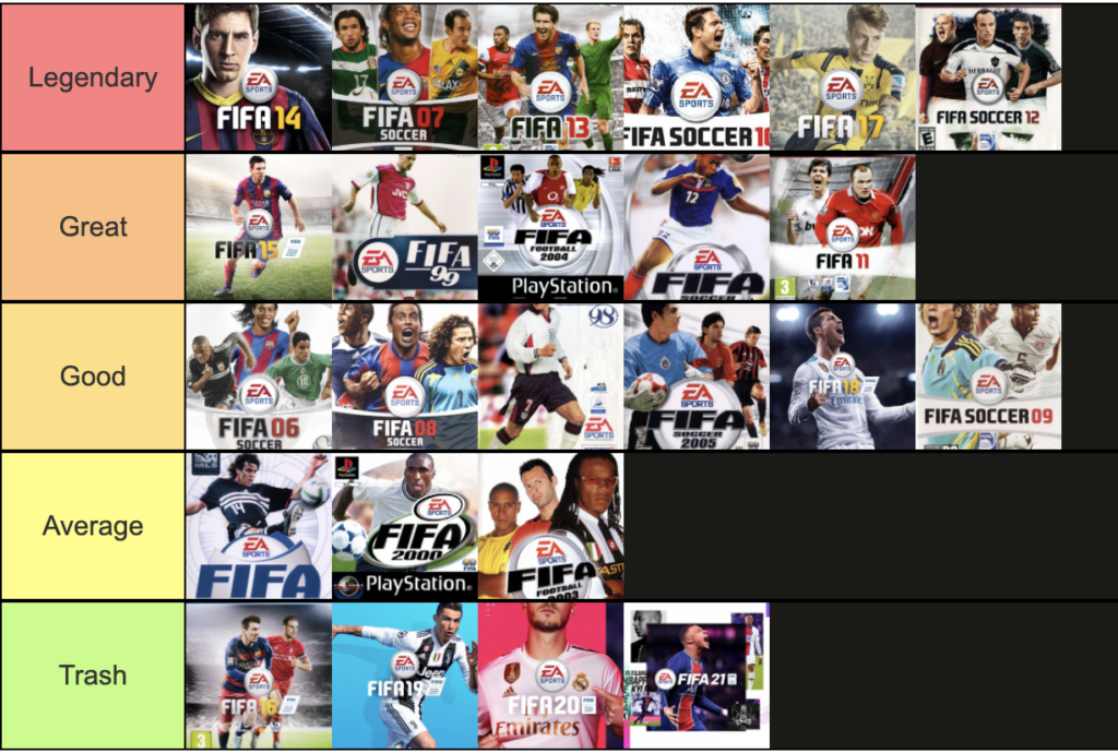 FIFA games ranked