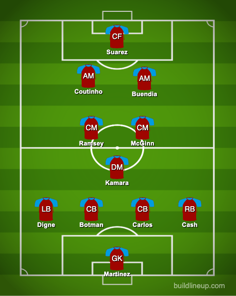 Potential Aston Villa XI - 2022/23