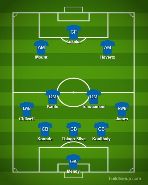 Chelsea potential line-up 22/23