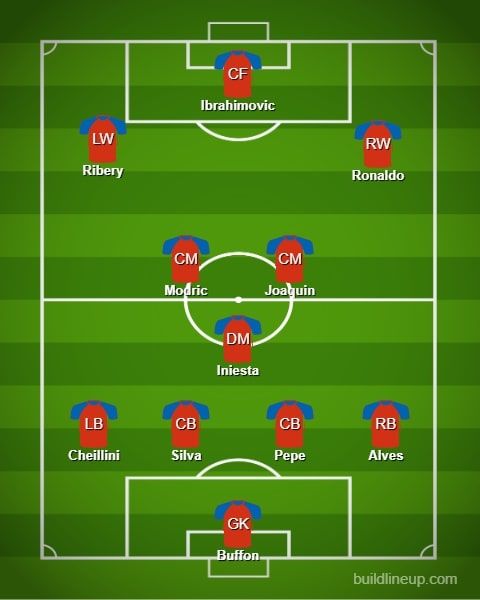 Over 36 years old best XI
