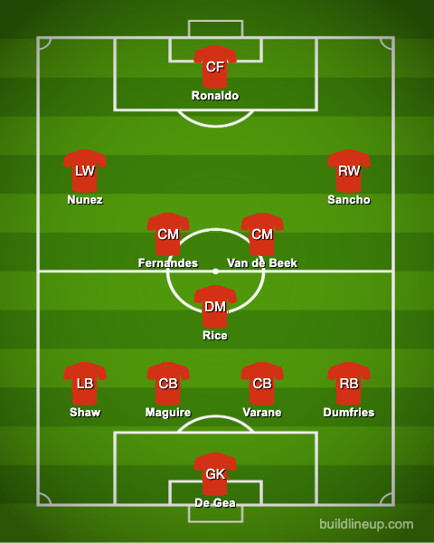 Man Utd's potential XI.