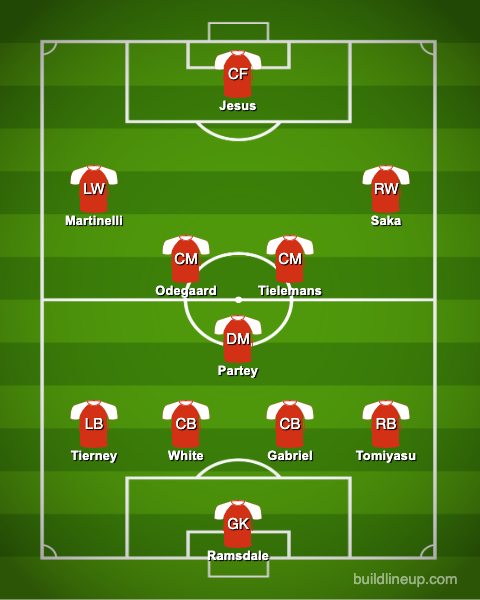 Arsenal's potential XI.