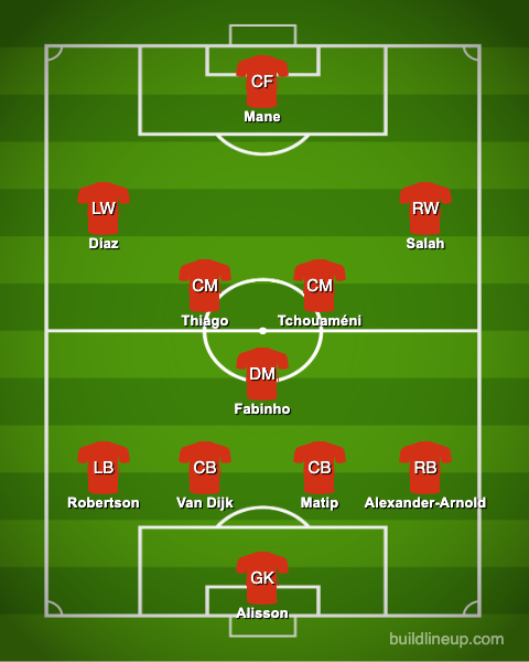 Liverpool's potential XI.