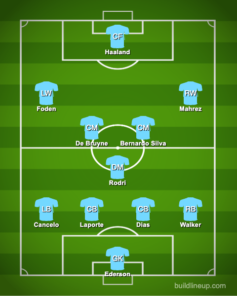 Man City's potential XI.