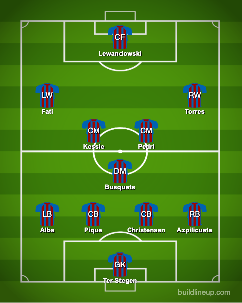 How Barcelona could line up.