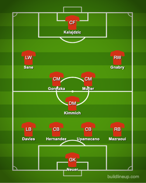 How Bayern could line up.