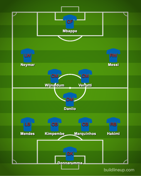 How PSG could line up.