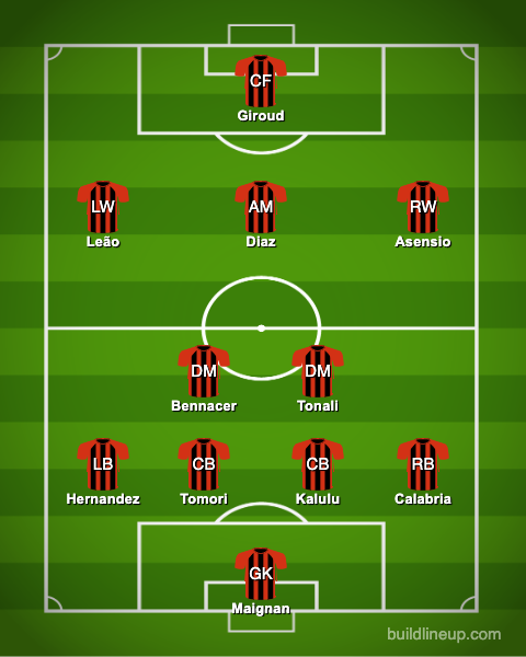How AC Milan could line up.