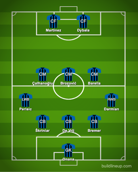 How Inter could line up.