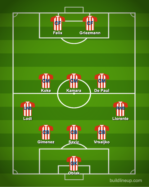 How Atletico could line up.