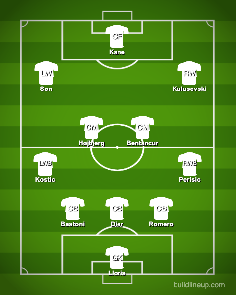 Tottenham's potential 2022/23 XI.