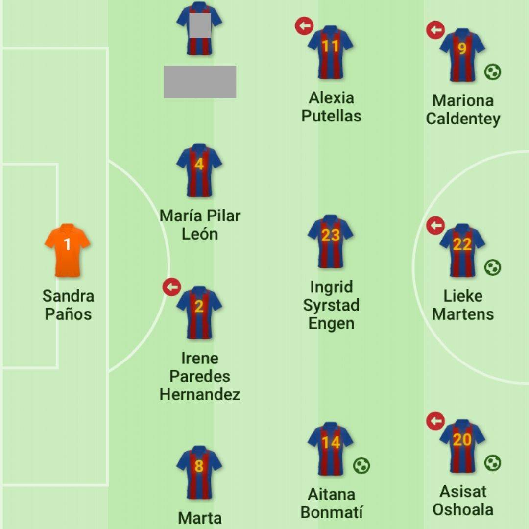 Barcelona Women Champions League XI