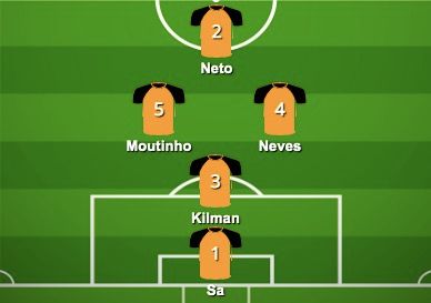 Wolves five-a-side
