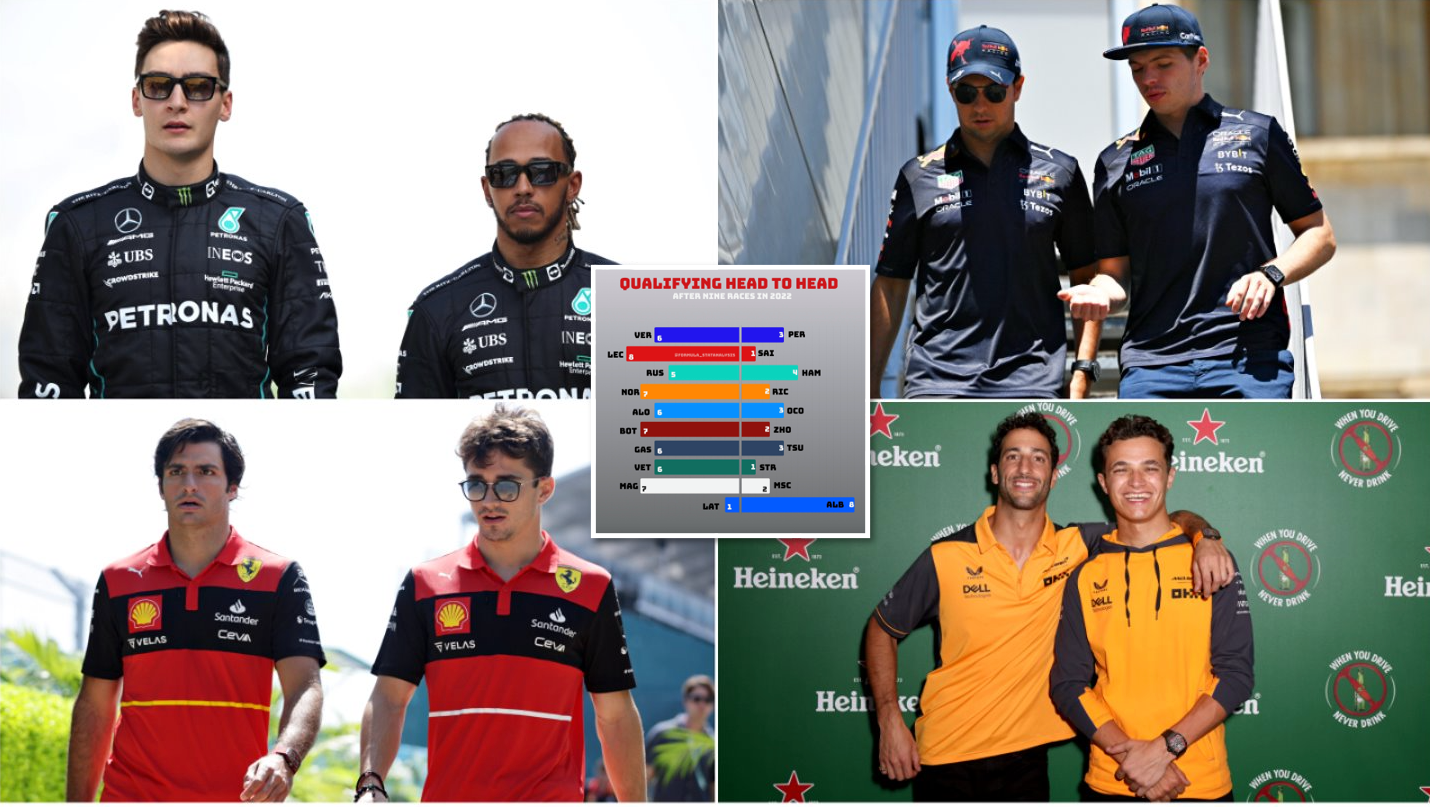 Hamilton vs Russell, Verstappen vs Perez, Leclerc vs Sainz: F1 teammates H2H in qualifying