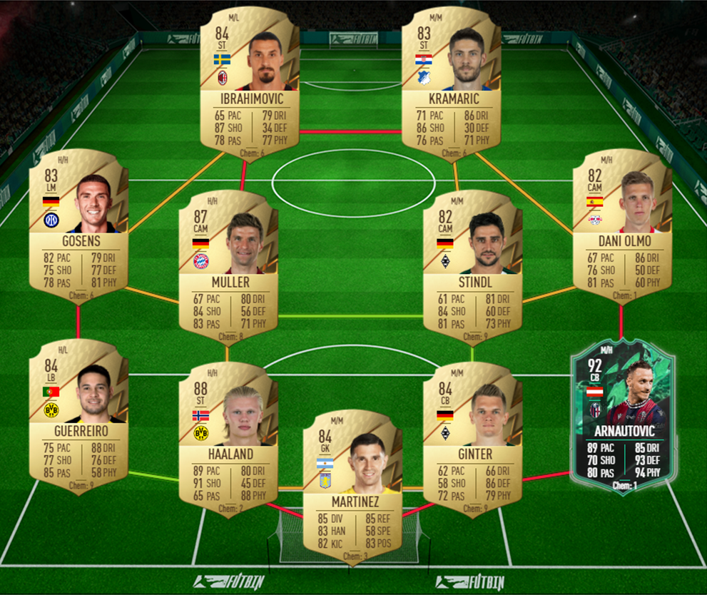 86-Rated Squad