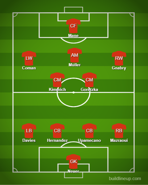 Bayern Munich line-up with Mane