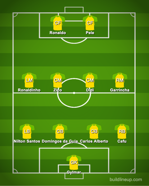 Brazil's all-time greatest XI.