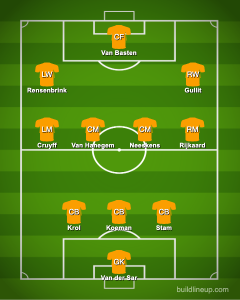 Netherlands' all-time greatest XI.