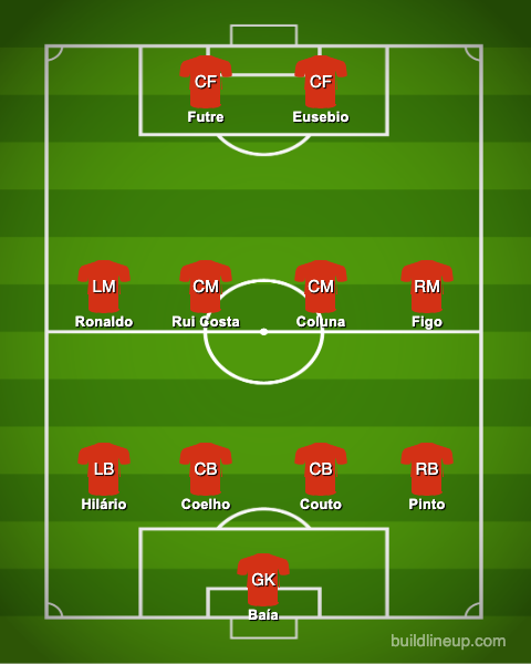 Portugal's all-time greatest XI.