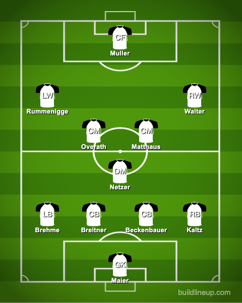 Germany's all-time greatest XI.