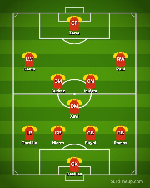 Spain's all-time greatest XI.
