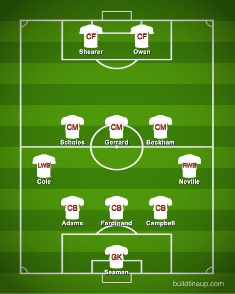 England's potential XI under Hoddle.