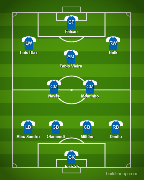 Porto's XI without selling their best players