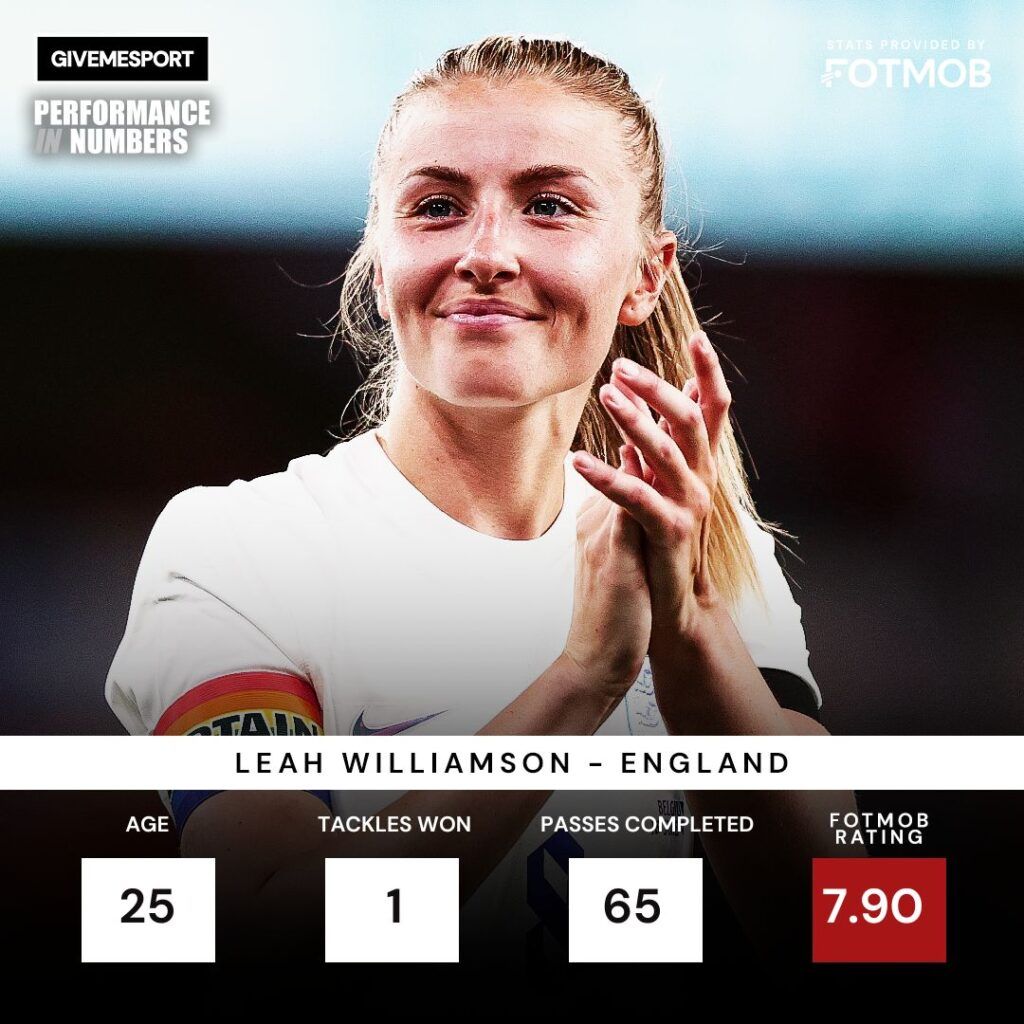 Leah Williamson -PIN