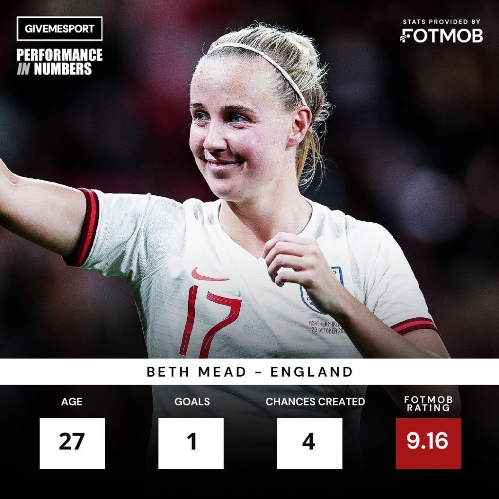 Mead's stats in Sweden win.