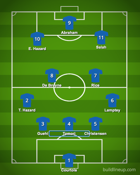 Chelsea's XI of sold players