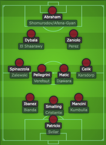 La plantilla de la Roma para la temporada 2022/23