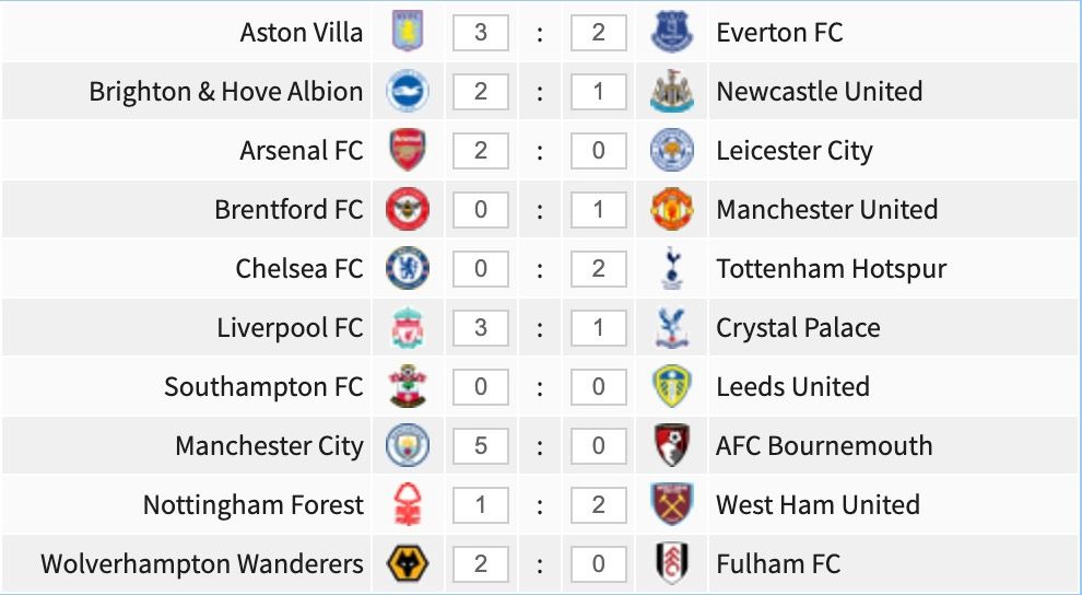 Premier League game-week 2 predictions.