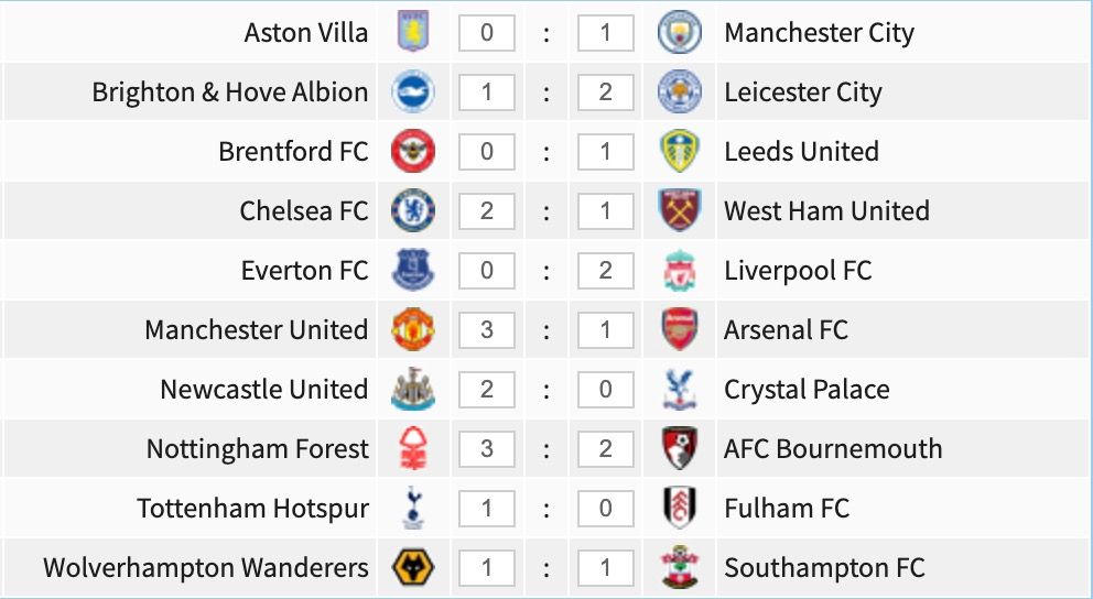 Premier League game-week 6 predictions.