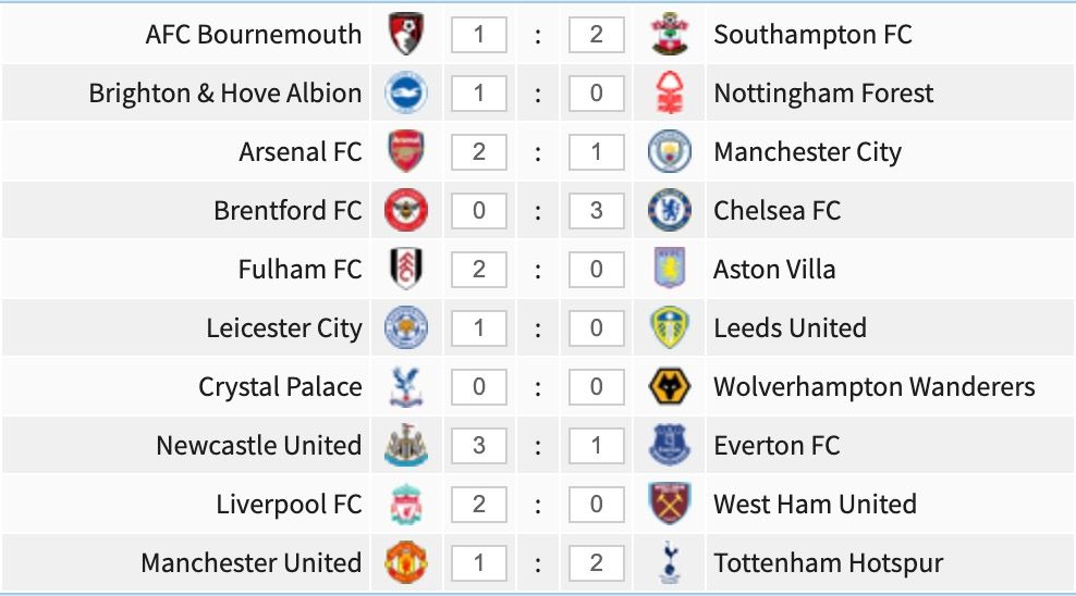 Premier League game-week 12 predictions.